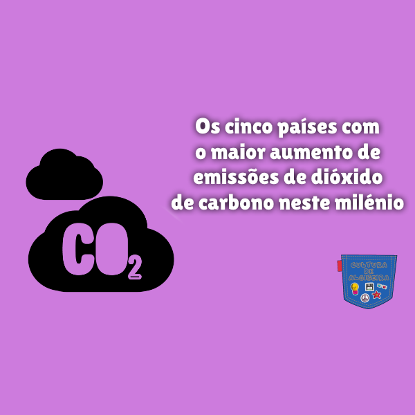 Os cinco países com o maior aumento de emissões de dióxido de carbono neste milénio